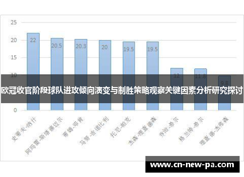 欧冠收官阶段球队进攻倾向演变与制胜策略观察关键因素分析研究探讨