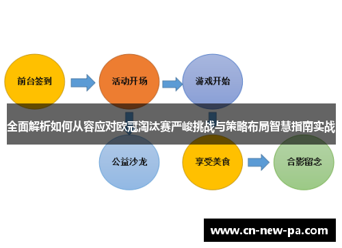 全面解析如何从容应对欧冠淘汰赛严峻挑战与策略布局智慧指南实战 全面解析如何从容应对欧冠淘汰赛严峻挑战与策略布局智慧指南实战