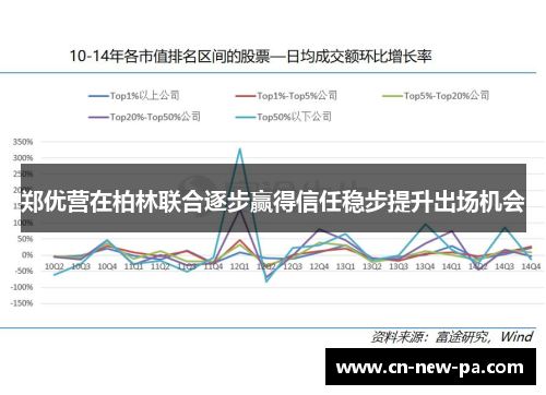 郑优营在柏林联合逐步赢得信任稳步提升出场机会