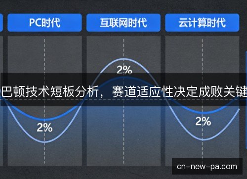 巴顿技术短板分析，赛道适应性决定成败关键