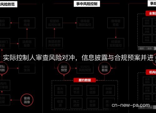 实际控制人审查风险对冲，信息披露与合规预案并进